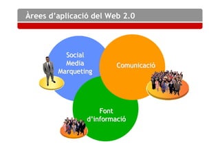 Web 2.0. Alcanzando la madurez de la empresa
