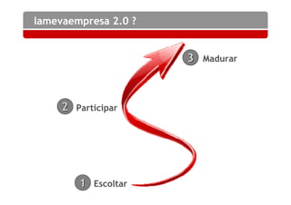 Web 2.0. Alcanzando la madurez de la empresa