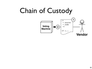 Chain of Custody
                                                   /*          1
                                        ...