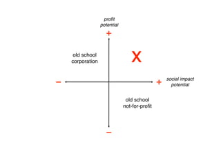 proﬁt
                    potential
                       +

     old school
     corporation
                   x
                                                       social impact
−
                                                +
     potential


                                  old school
                                 not-for-proﬁt




                       −
 