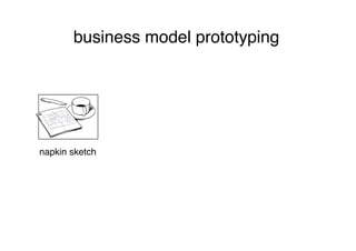 business model prototyping




napkin sketch
 