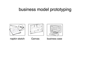 business model prototyping




napkin sketch
   Canvas
   business case
 