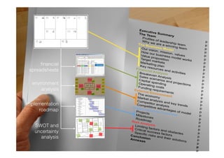 financial
 spreadsheets

  environment
      analysis


implementation
     roadmap


   SWOT and
   uncertainty
     analysis
                  141
 