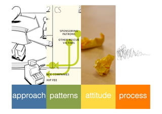 outline
approach patterns attitude   process
 