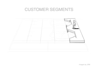 CUSTOMER SEGMENTS




                     images by JAM
 