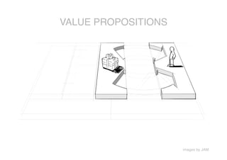 VALUE PROPOSITIONS




                      images by JAM
 