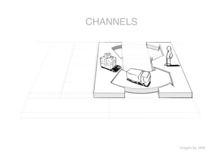 CHANNELS




            images by JAM
 