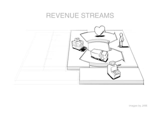 REVENUE STREAMS




                   images by JAM
 