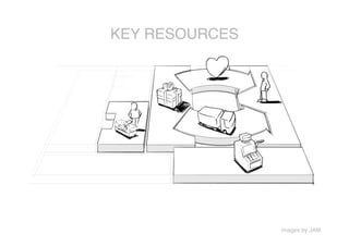 KEY RESOURCES




                 images by JAM
 