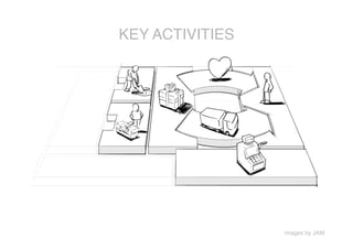 KEY ACTIVITIES




                  images by JAM
 