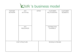 ʻs business model
PARTNER           KEY           OFFER     CUSTOMER          CUSTOMER
NETWORK         ACTIVITIES              RELATIONSHIPS       SEGMENTS




                   KEY                  DISTRIBUTION
                RESOURCES                CHANNELS




          COST STRUCTURE                  REVENUE STREAMS
 