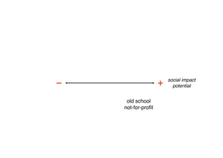 social impact
−
                    +
     potential


      old school
     not-for-proﬁt
 