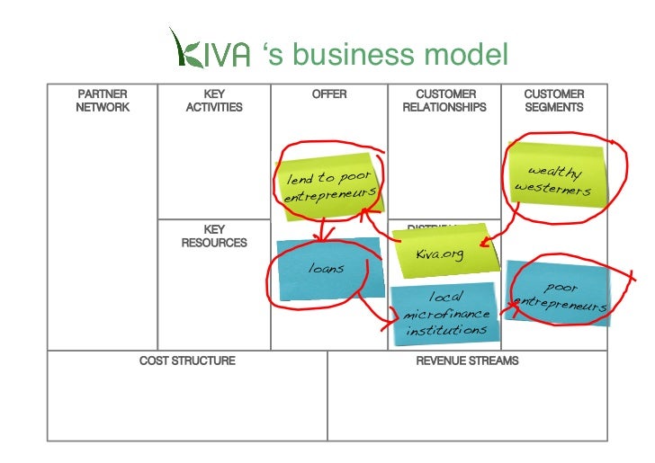 Business Model