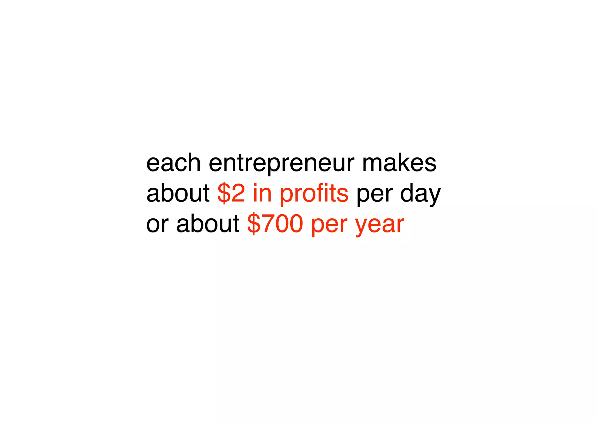 each entrepreneur makes
about $2 in proﬁts per day
or about $700 per year
 