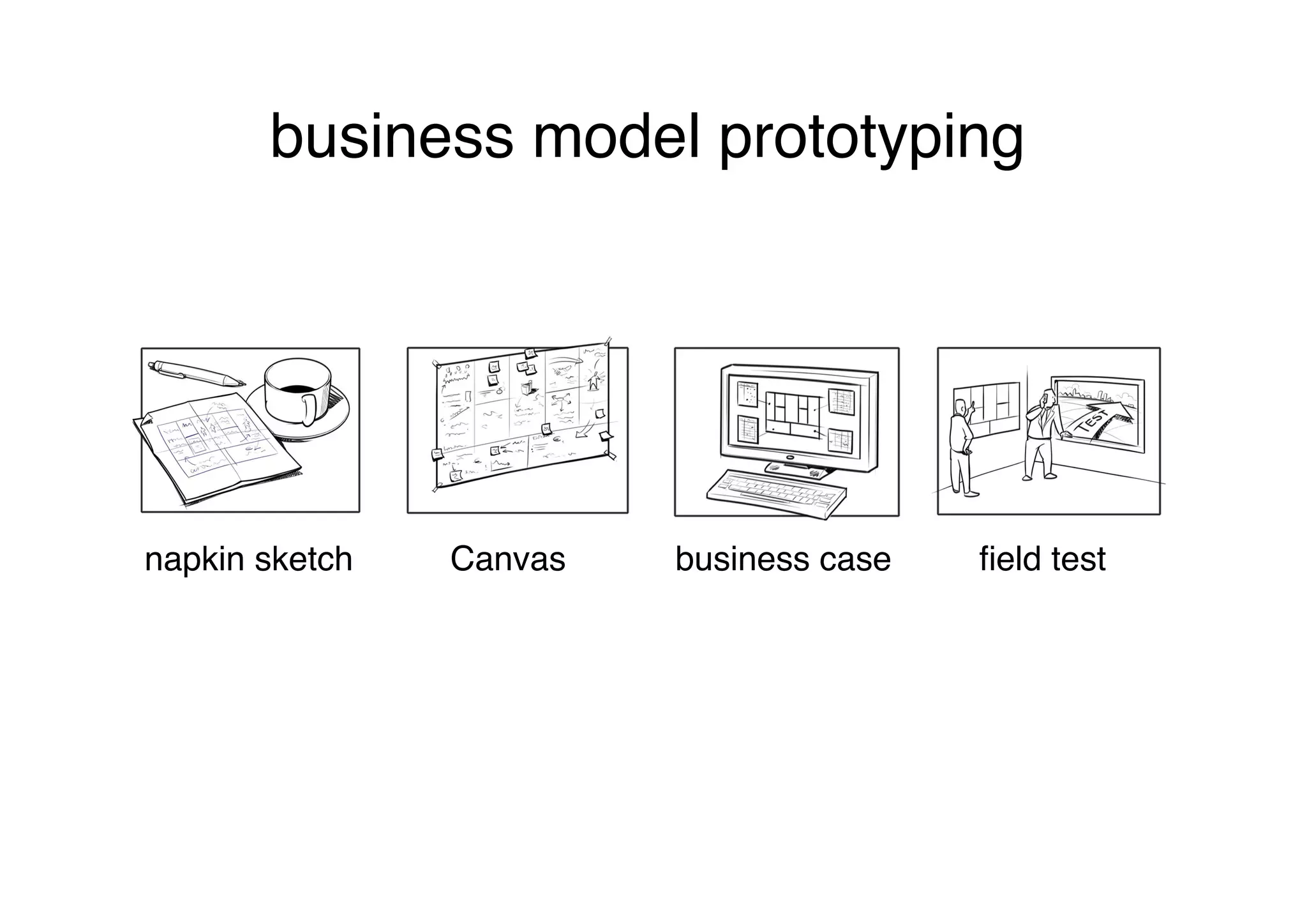 business model prototyping




napkin sketch
   Canvas
   business case
   ﬁeld test
 
