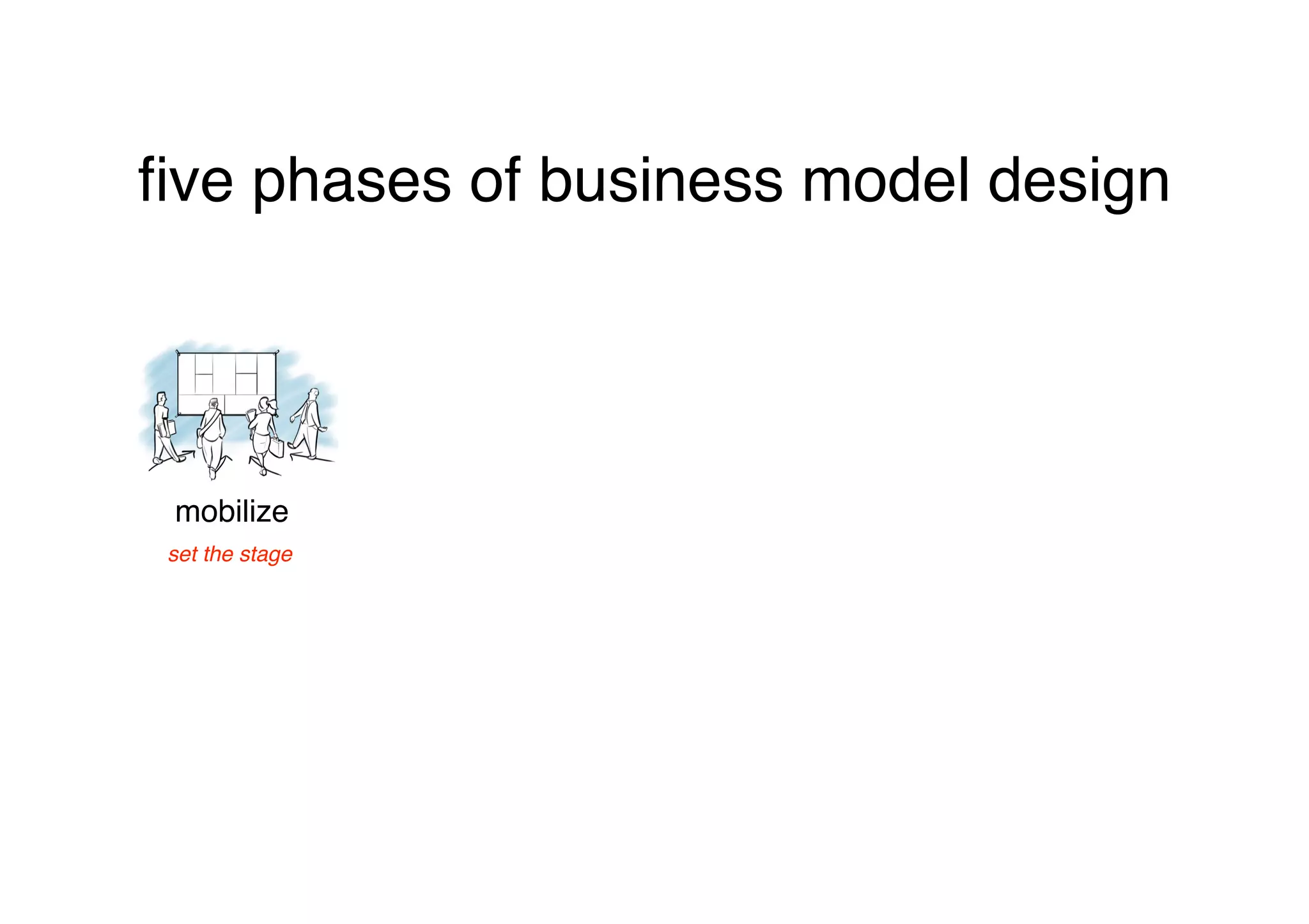 ﬁve phases of business model design




 mobilize
 set the stage
 