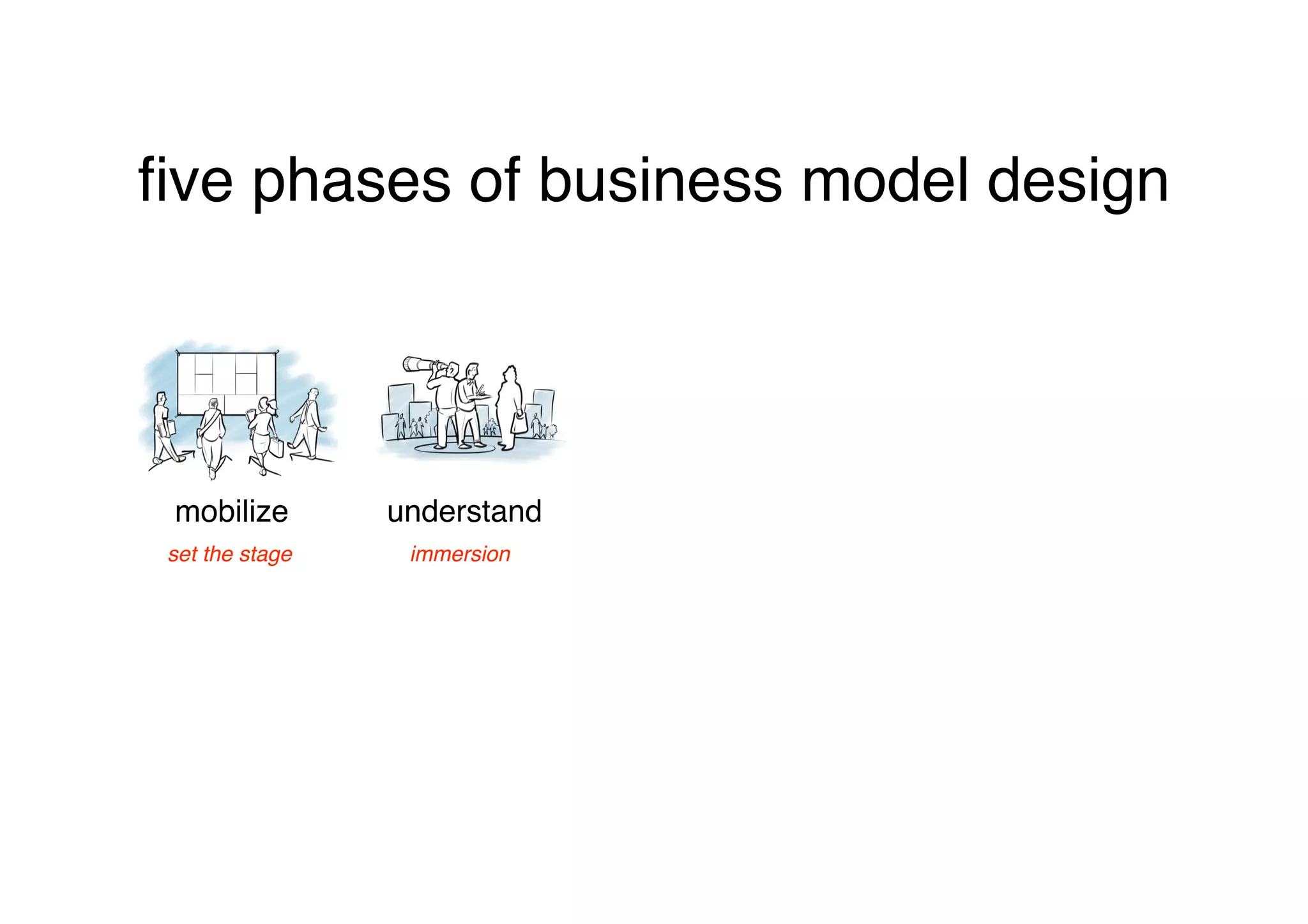 ﬁve phases of business model design




 mobilize
        understand
 set the stage
    immersion
 