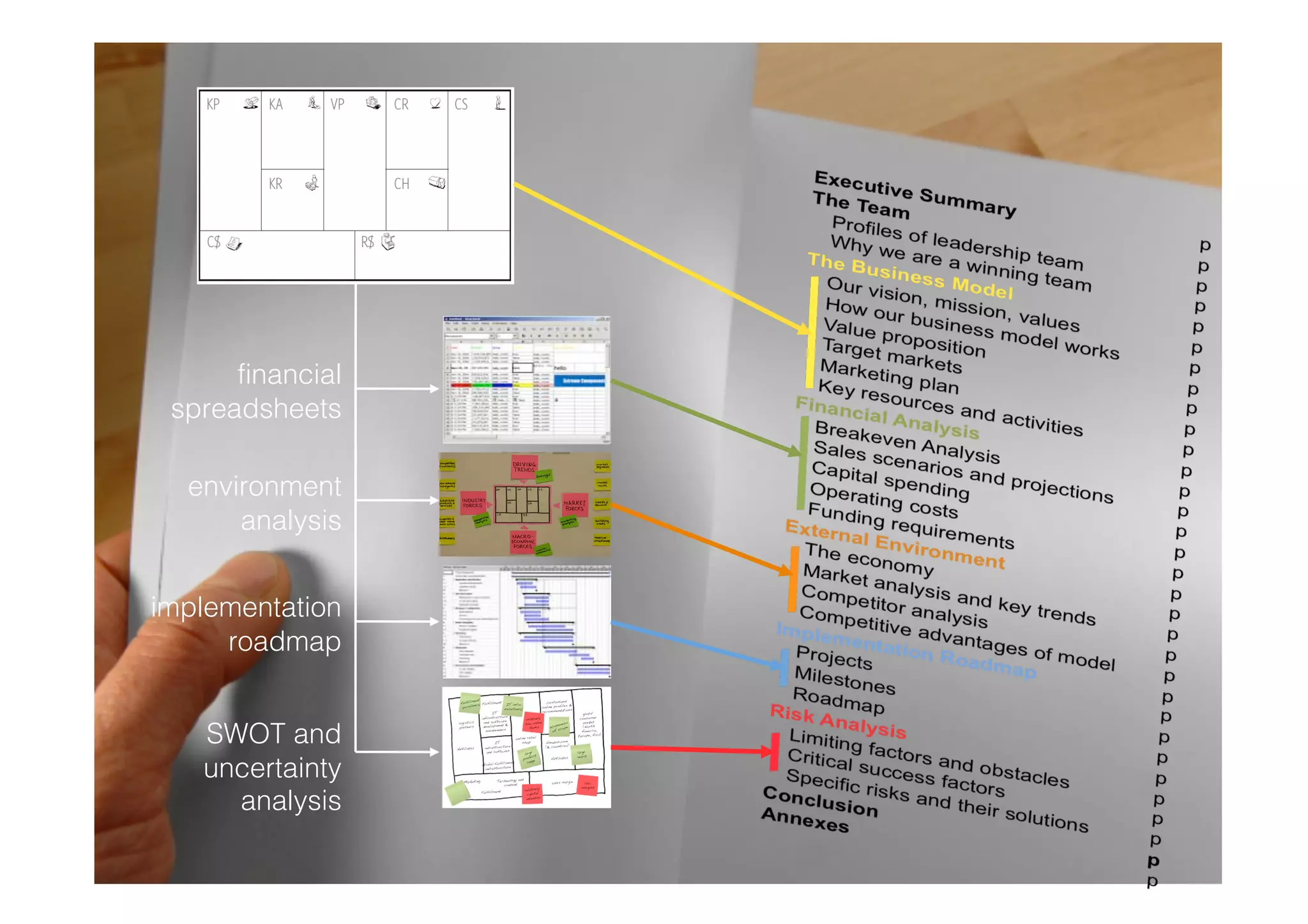 financial
 spreadsheets

  environment
      analysis


implementation
     roadmap


   SWOT and
   uncertainty
     analysis
                  141
 