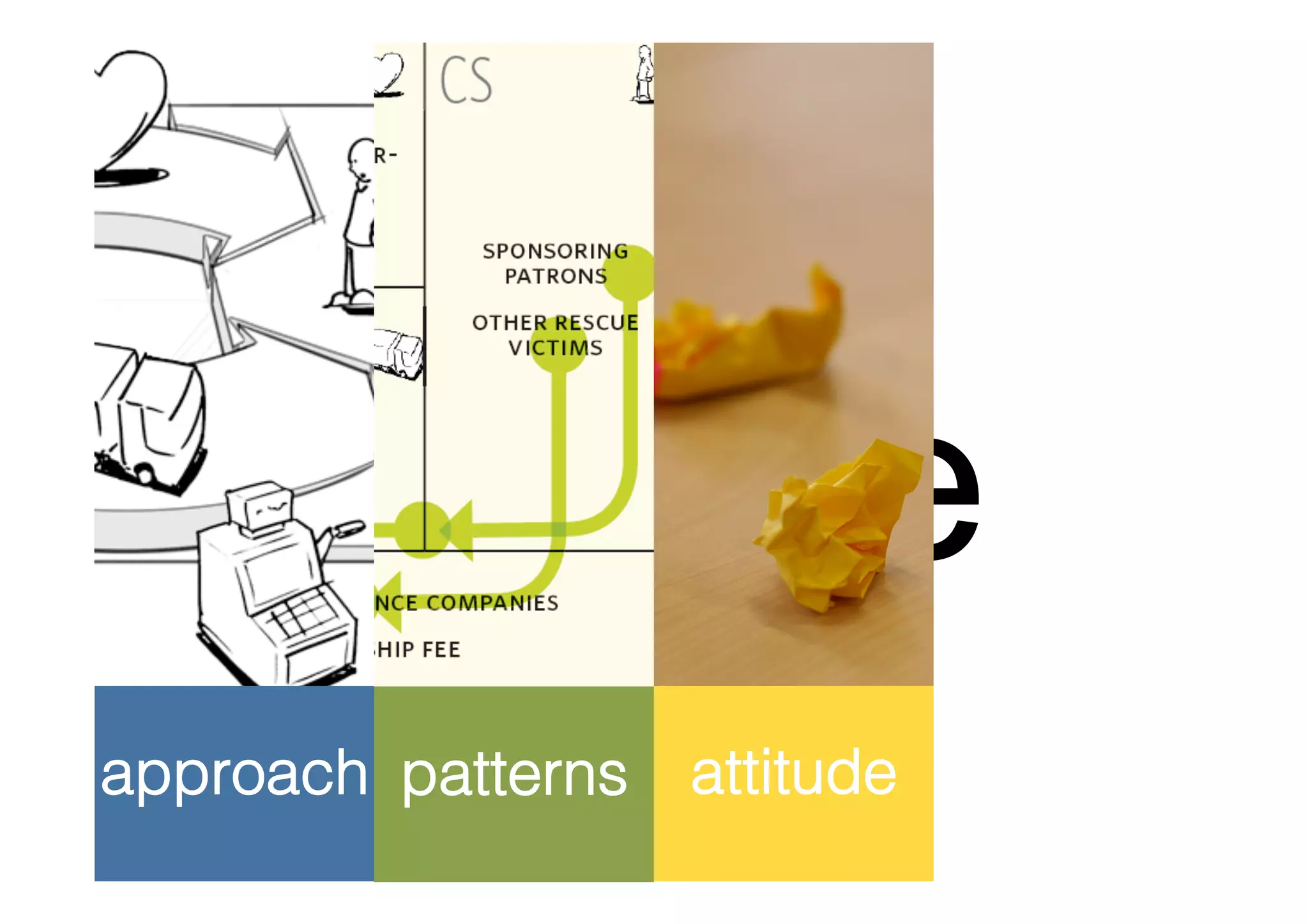 outline
approach patterns attitude
 