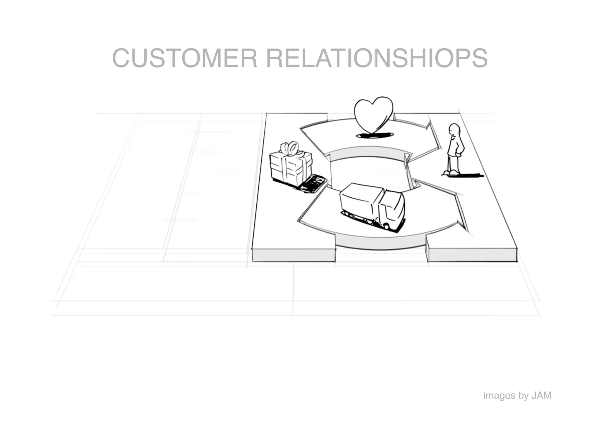 CUSTOMER RELATIONSHIOPS




                       images by JAM
 