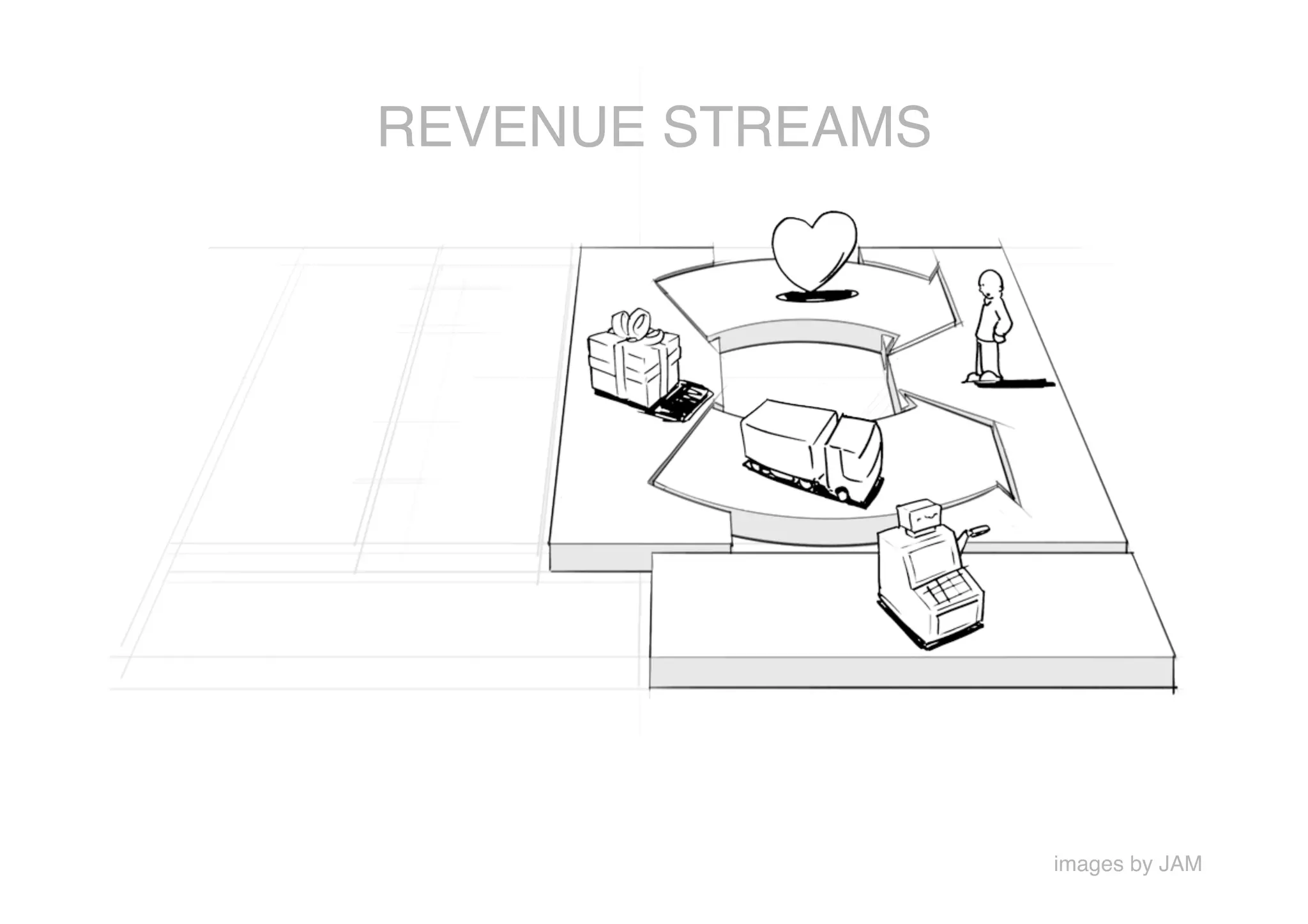 REVENUE STREAMS




                   images by JAM
 