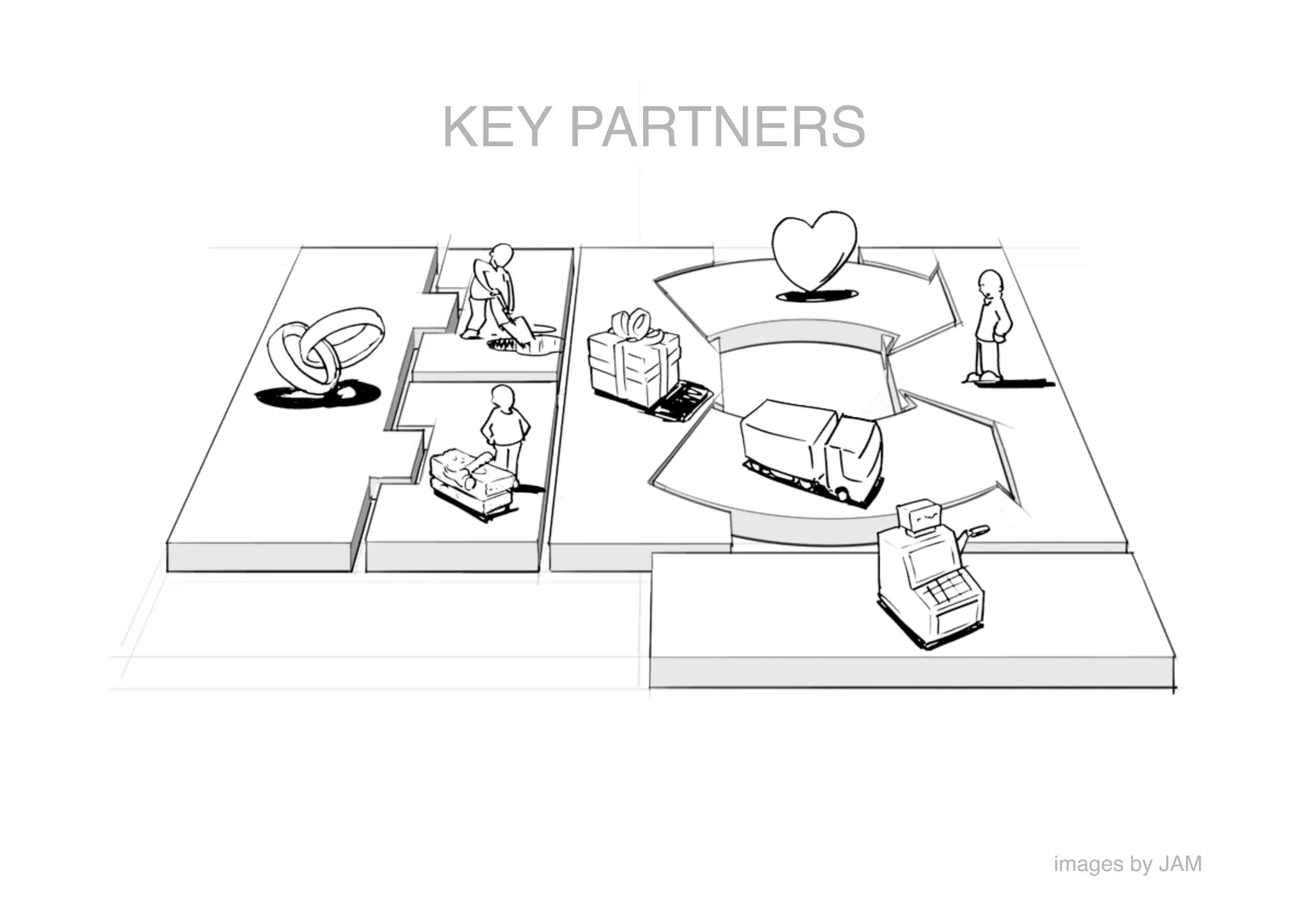 KEY PARTNERS




                images by JAM
 