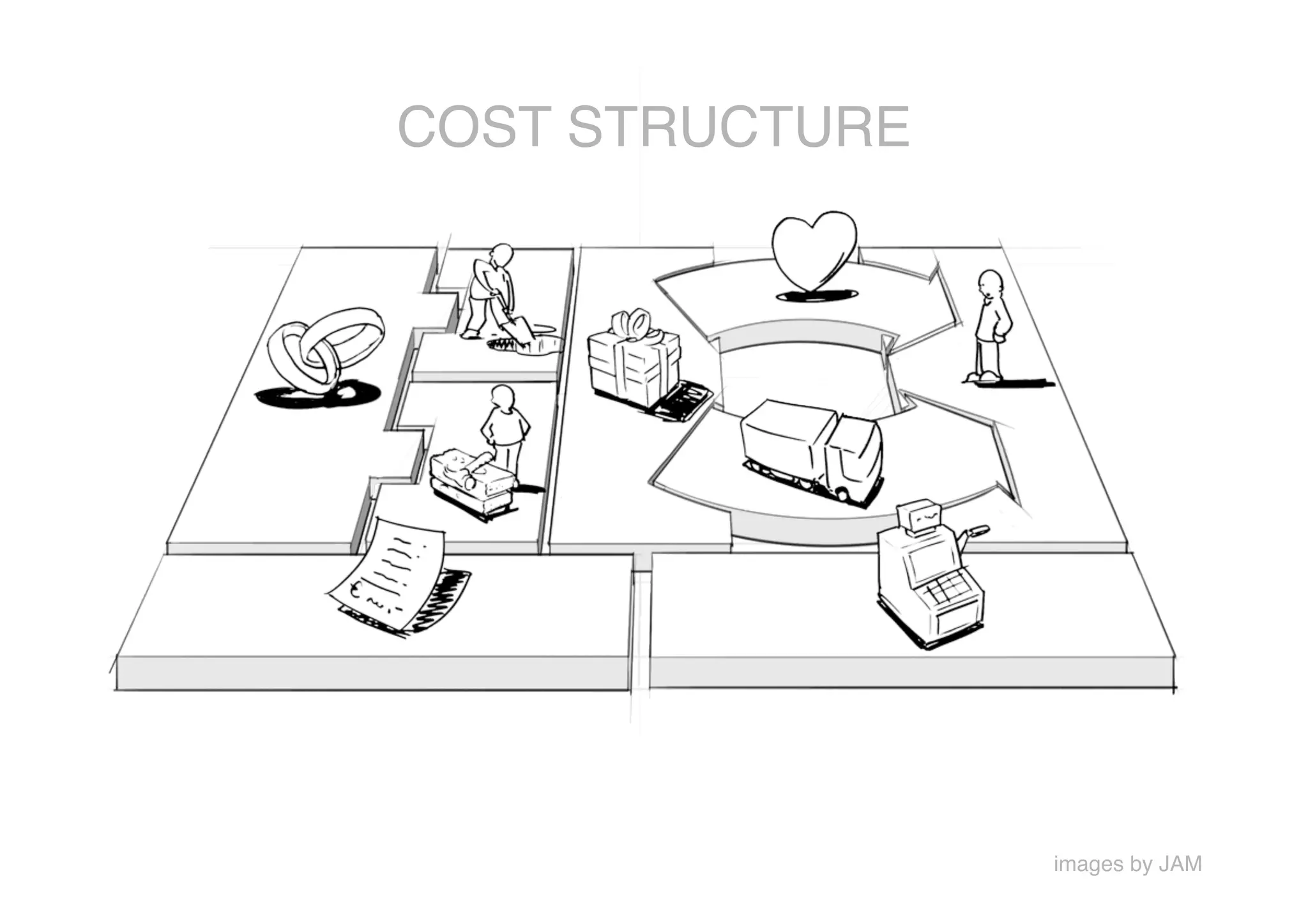 COST STRUCTURE




                  images by JAM
 