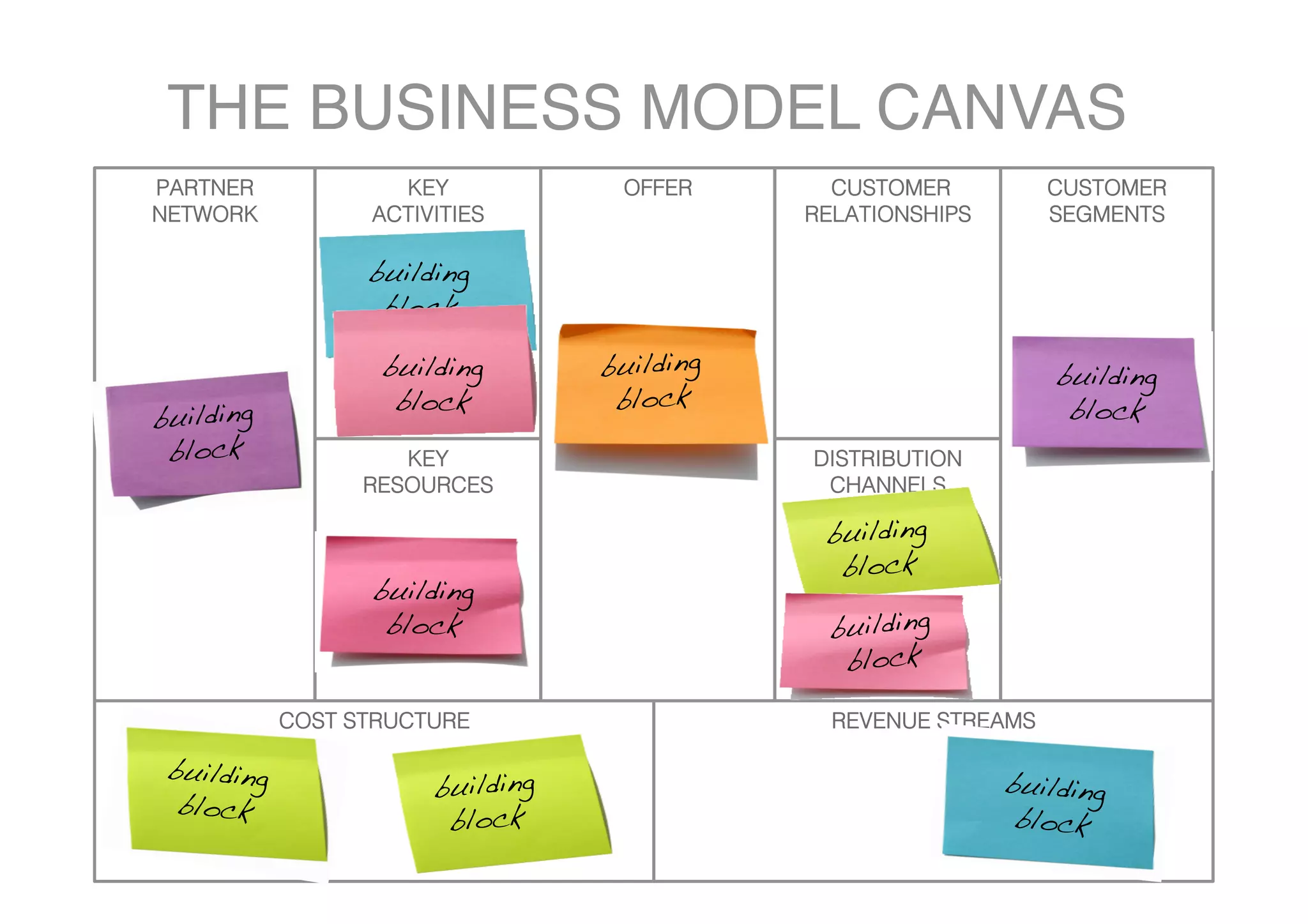 THE BUSINESS MODEL CANVAS
PARTNER             KEY            OFFER       CUSTOMER          CUSTOMER
NETWORK           ACTIVITIES                 RELATIONSHIPS       SEGMENTS

                  building
                   block!

                   building       building                       building
                    block!         block!                         block!
building
 block!              KEY                     DISTRIBUTION
                  RESOURCES                   CHANNELS

                                              building
                                               block!
                  building
                   block!                      building
                                                block!

            COST STRUCTURE                     REVENUE STREAMS

 building
                       building                              building
  block!
                        block!                                block!
 
