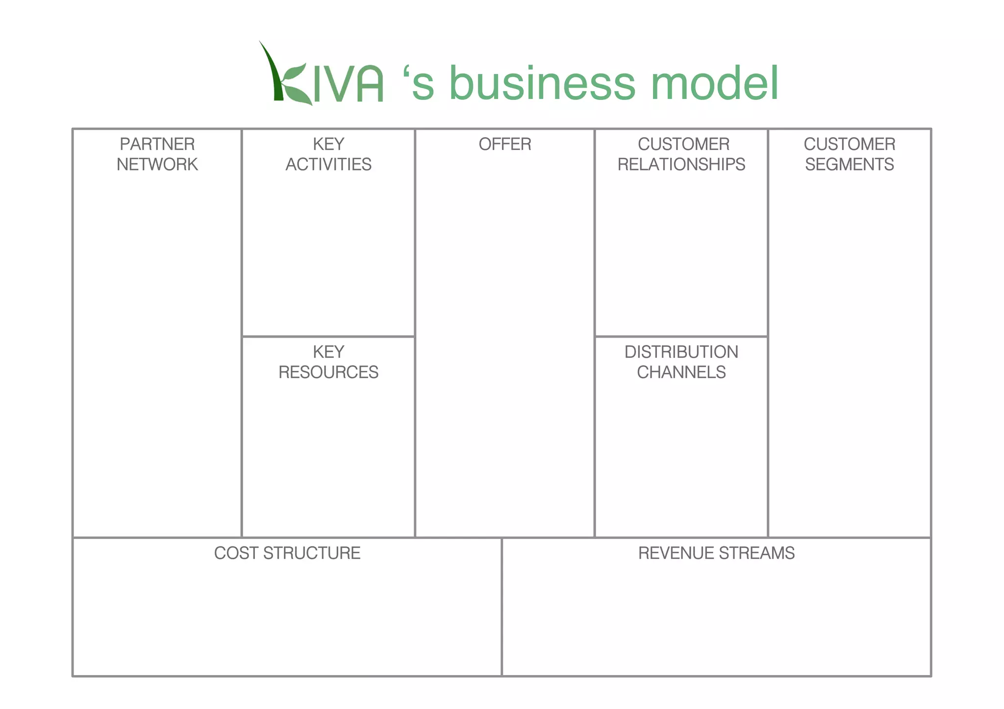 ʻs business model
PARTNER           KEY           OFFER     CUSTOMER          CUSTOMER
NETWORK         ACTIVITIES              RELATIONSHIPS       SEGMENTS




                   KEY                  DISTRIBUTION
                RESOURCES                CHANNELS




          COST STRUCTURE                  REVENUE STREAMS
 