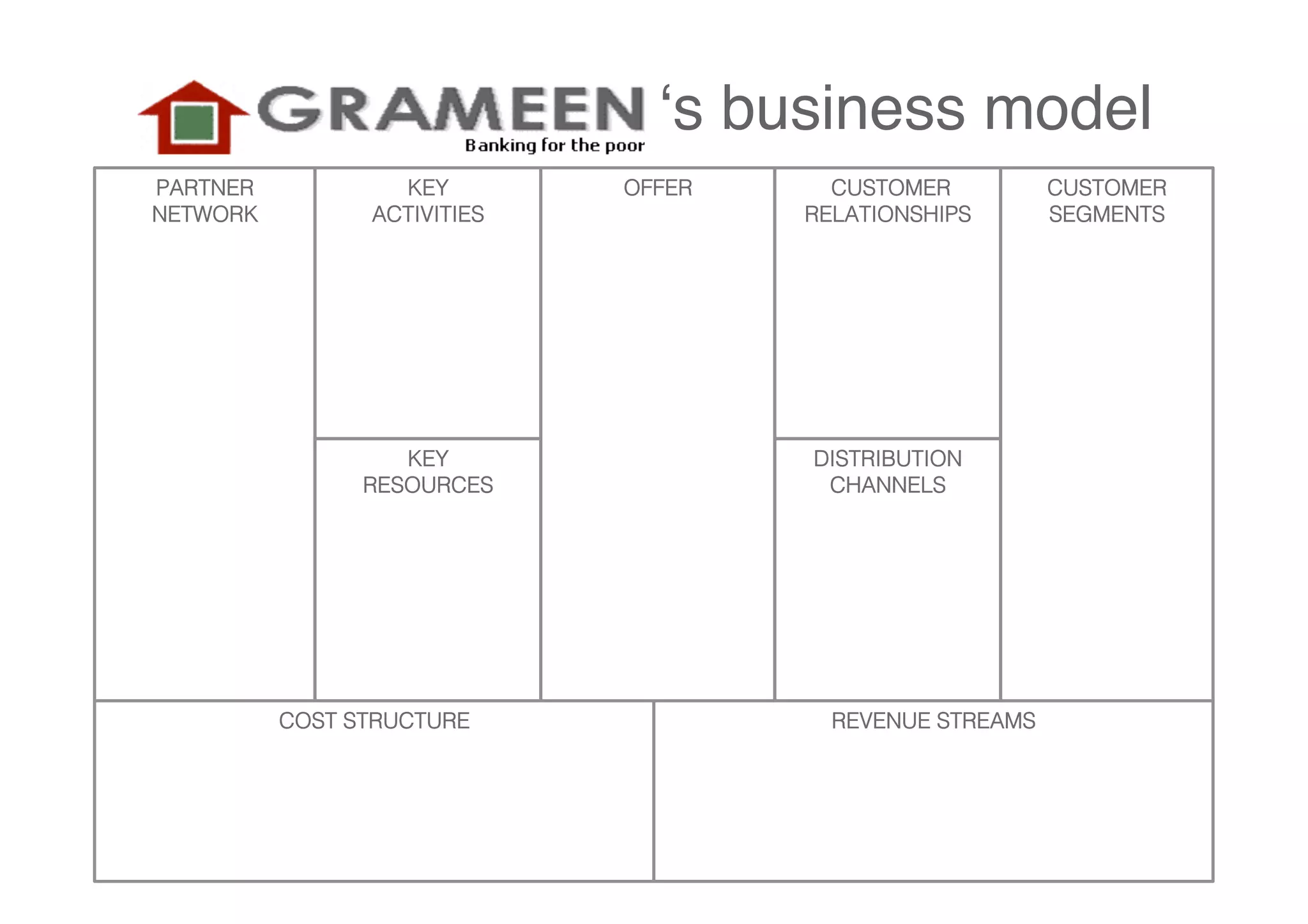 ʻs business model
PARTNER           KEY        OFFER     CUSTOMER          CUSTOMER
NETWORK         ACTIVITIES           RELATIONSHIPS       SEGMENTS




                   KEY               DISTRIBUTION
                RESOURCES             CHANNELS




          COST STRUCTURE               REVENUE STREAMS
 