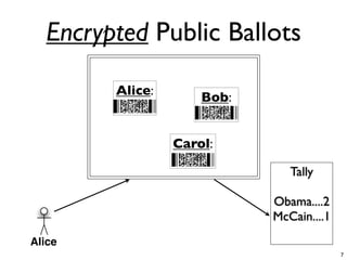 Encrypted Public Ballots
            Bulletin Board

        Alice:          Bob:
         Rice          Clinton

        ...