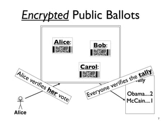 Encrypted Public Ballots
                             Bulletin Board

                         Alice:          Bob:
      ...