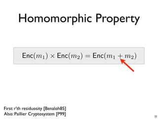 Homomorphic Property

          Enc(m1 ) × Enc(m2 ) = Enc(m1 + m2 )




First: r’th residuosity [Benaloh85]
Also: Paillier...