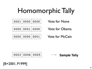 Homomorphic Tally
                        Vote for None Adam
      0001 0000 0000 0000      Vote for

                    ...