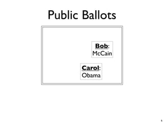 Public Ballots
   Bulletin Board


               Bob:
              McCain

         Carol:
         Obama




          ...