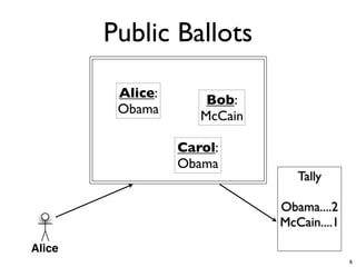 Public Ballots
            Bulletin Board

         Alice:         Bob:
         Obama         McCain

                  C...