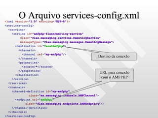 O Arquivo services-config.xml <? xml   version = "1.0"   encoding = "UTF-8" ?> <services-config> <services> <service   id = "amfphp-flashremoting-service" class = "flex.messaging.services.RemotingService" messageTypes = "flex.messaging.messages.RemotingMessage" > <destination   id = " CanalAmfphp " > <channels> <channel   ref = "my-amfphp" /> </channels> <properties> <source> * </source> </properties> </destination> </service> </services> <channels> <channel-definition   id = "my-amfphp" class = "mx.messaging.channels.AMFChannel" > <endpoint   uri = " amfphp/ " class = "flex.messaging.endpoints.AMFEndpoint" /> </channel-definition> </channels> </services-config> Destino da conexão URL para conexão com o AMFPHP 