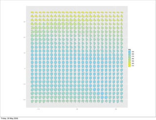 Plyr, one data analytic strategy