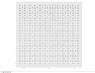 Plyr, one data analytic strategy