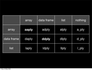 Plyr, one data analytic strategy