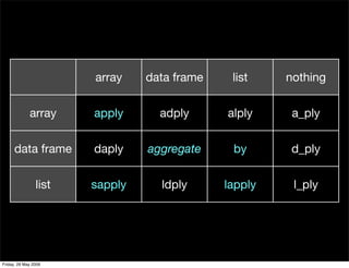 Plyr, one data analytic strategy