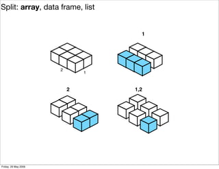 Plyr, one data analytic strategy