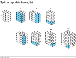 Plyr, one data analytic strategy