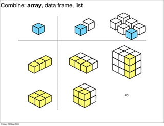 Plyr, one data analytic strategy