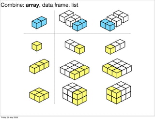 Plyr, one data analytic strategy