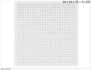 Plyr, one data analytic strategy