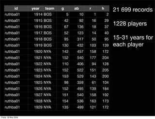 Plyr, one data analytic strategy