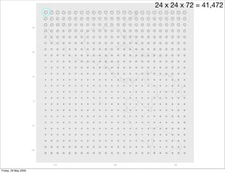 Plyr, one data analytic strategy