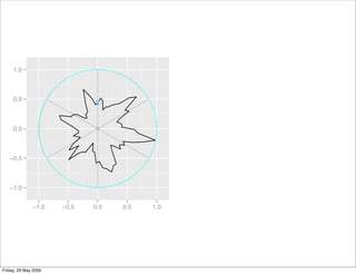 Plyr, one data analytic strategy