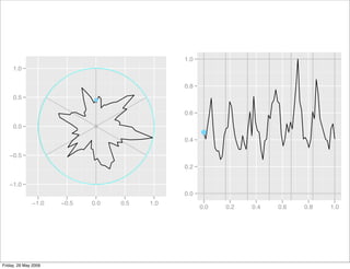 Plyr, one data analytic strategy